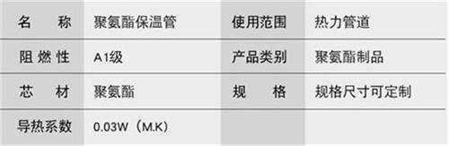 澄迈热力聚氨酯保温管加工产品参数