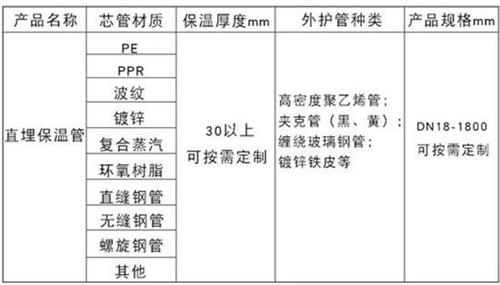 澄迈热力聚氨酯保温管加工产品材质